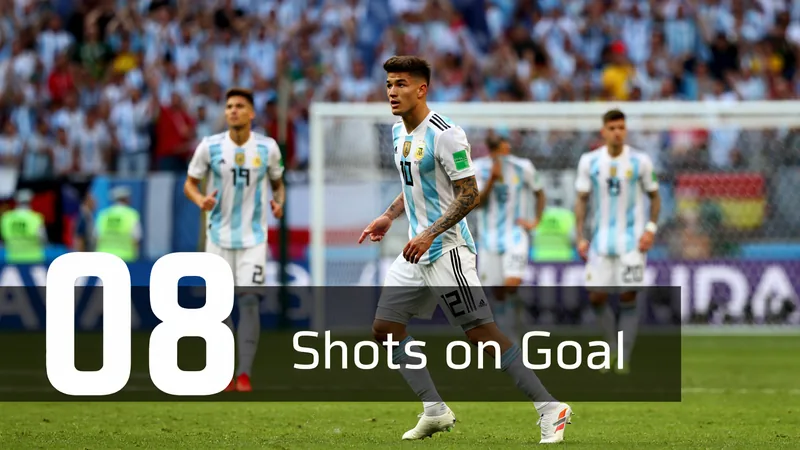 Argentine, premier finaliste sans tir en 90 minutes — Football World Joueurs argentins célébrant leur victoire en Coupe du monde 2022, avec Lionel Messi soulevant le trophée, devant un stade illuminé à Doha.